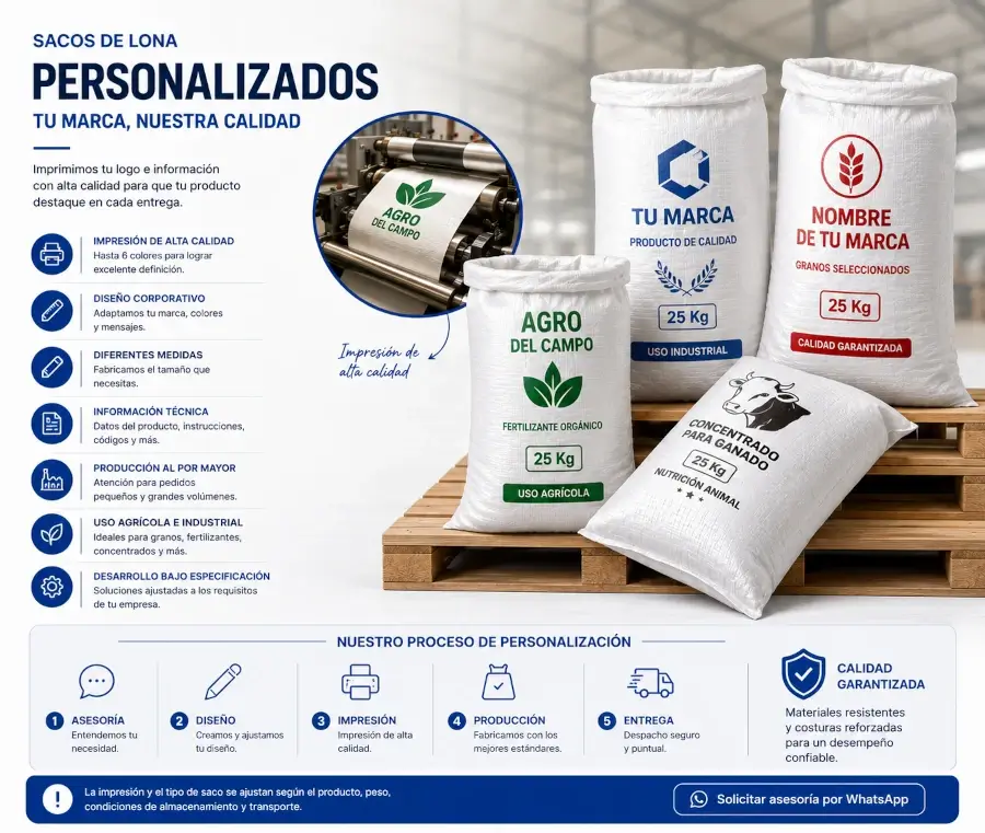 Sacos de lona personalizados con impresión corporativa y diferentes diseños